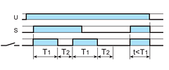 (LE) Асимметричный повтор цикла по управляющему сигналу (начальный импульс ВКЛ)