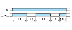 (LI) Асимметричный повтор цикла (начальный импульс ВКЛ)