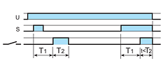 (PE) Асимметричный повтор цикла по управляющему сигналу(начальный импульс ВЫКЛ) - (Z1-Z2 замкнут)