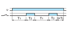 (PI) Асимметричный повтор цикла (начальный импульс ВЫКЛ) - (Z1-Z2 замкнут)