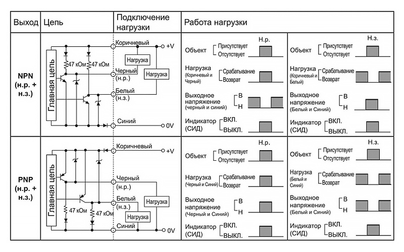 Pnp npn датчики схема