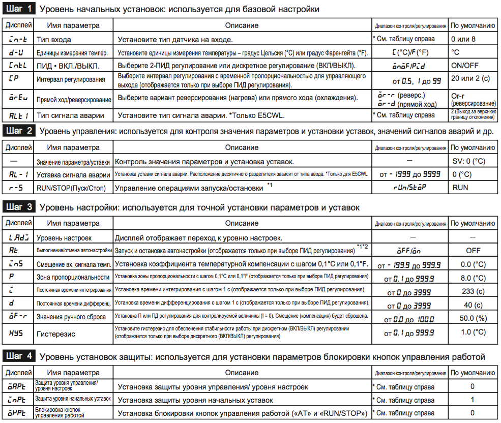 Omron e5cc инструкция. Перечень сигнализаций и блокировок. Omron e5cb инструкция на русском. Omron e5cc инструкция по эксплуатации на русском языке.