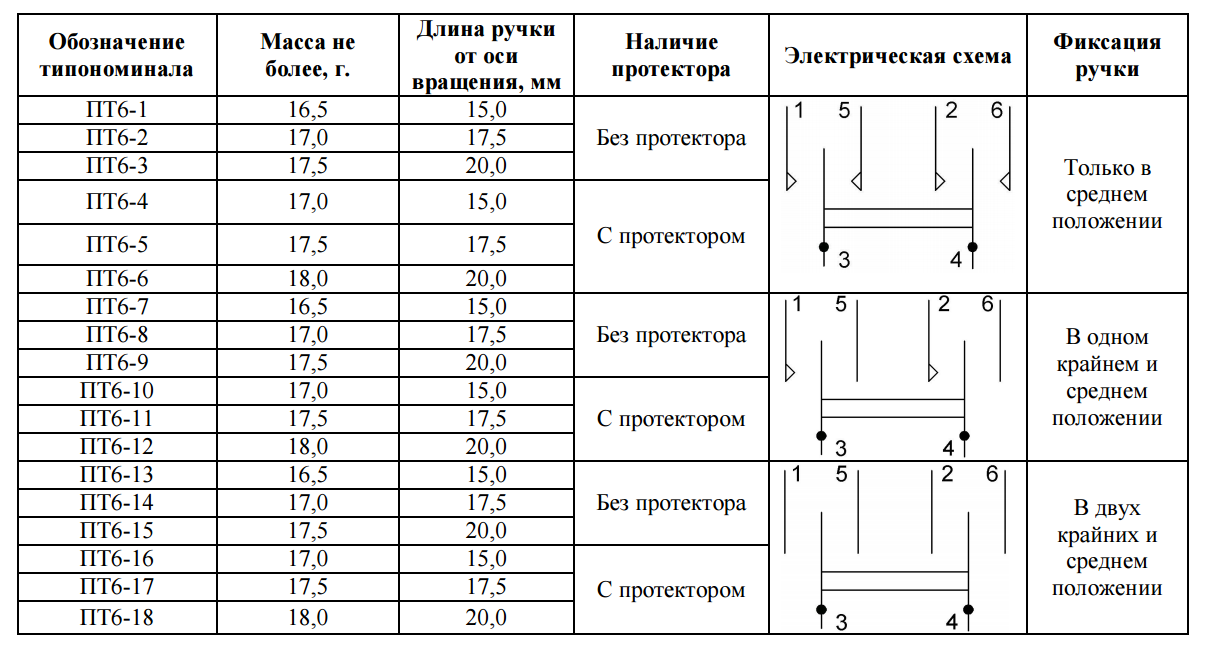 Интервал 6 пт. Пт6-13в. Пт-6. Пт6-15в. Многополосные переключатели по ГОСТ.