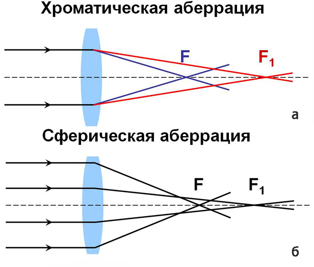 Хроматические Аберрации Геи Анальный Секс хроматические аберрации геи анальный секс